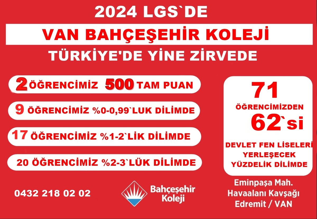 Hem bireysel başarıda, hemde genel başarıda Türkiye 'de zirvedeyiz.. <a href="/bahcesehir_k12/">Bahçeşehir Koleji</a> <a href="/bahcesehir_van/">Bahçeşehir Koleji Van Kampüsü</a> <a href="/fatlihann/">Fırat atlıhan</a> <a href="/matlihannn/">Murat ATLIHAN</a>