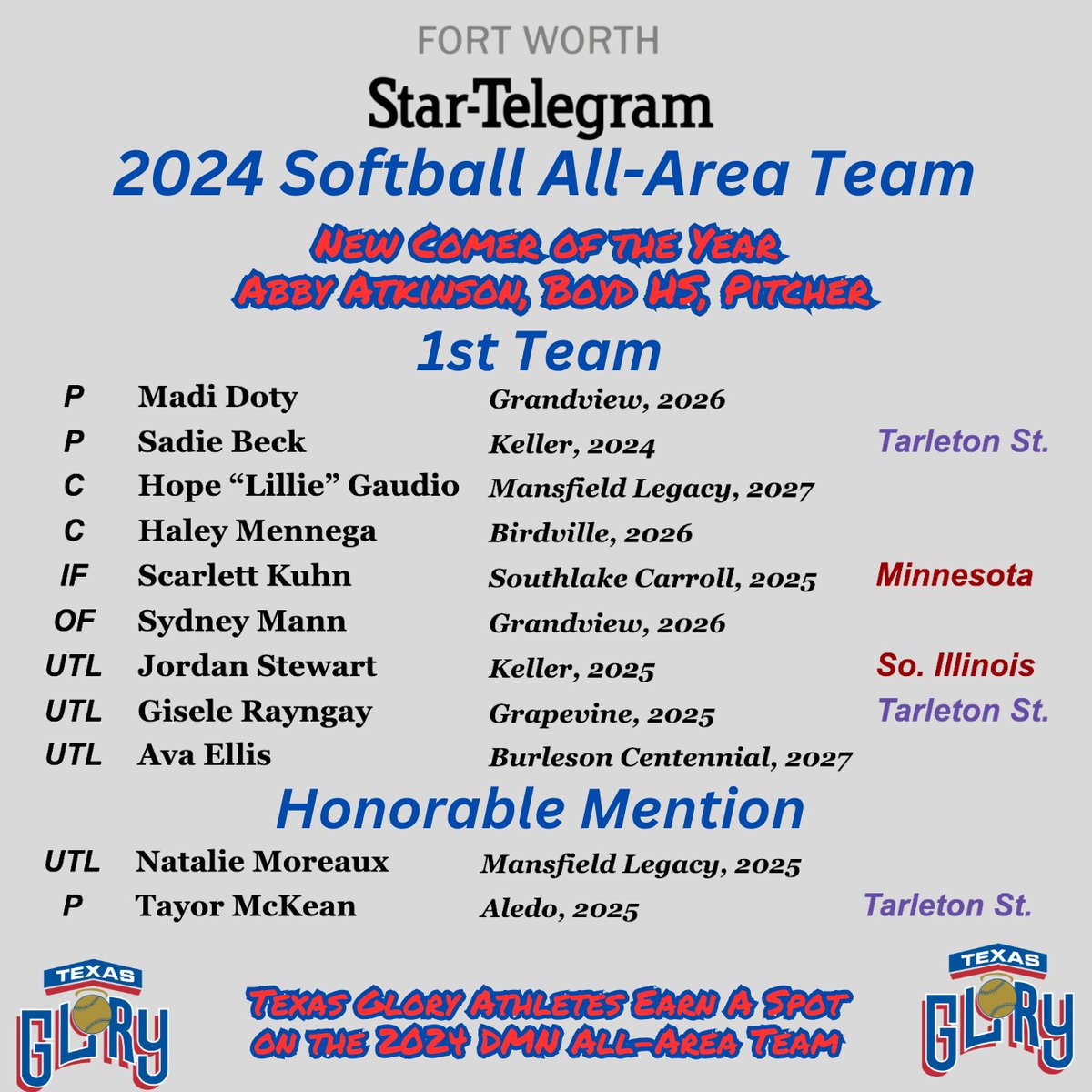 Texas Glory Girls earn spots on the 2024 Fort Worth Star Telegram All Area Team.  star-telegram.com/sports/dfwvars…

<a href="/TexasGlory/">Texas Glory</a> <a href="/startelegram/">Fort Worth Star-Telegram</a>