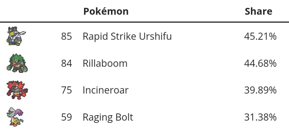 I can't wait for double restricted GS cup so I don't have to think about what 5th non-restricted I'm going to use with this