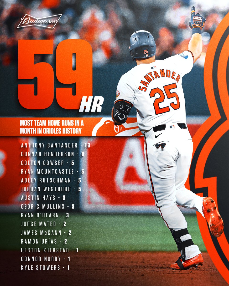 Orioles's tweet photo. Having a Hot Bird Summer. https://t.co/2wniEDKs0R