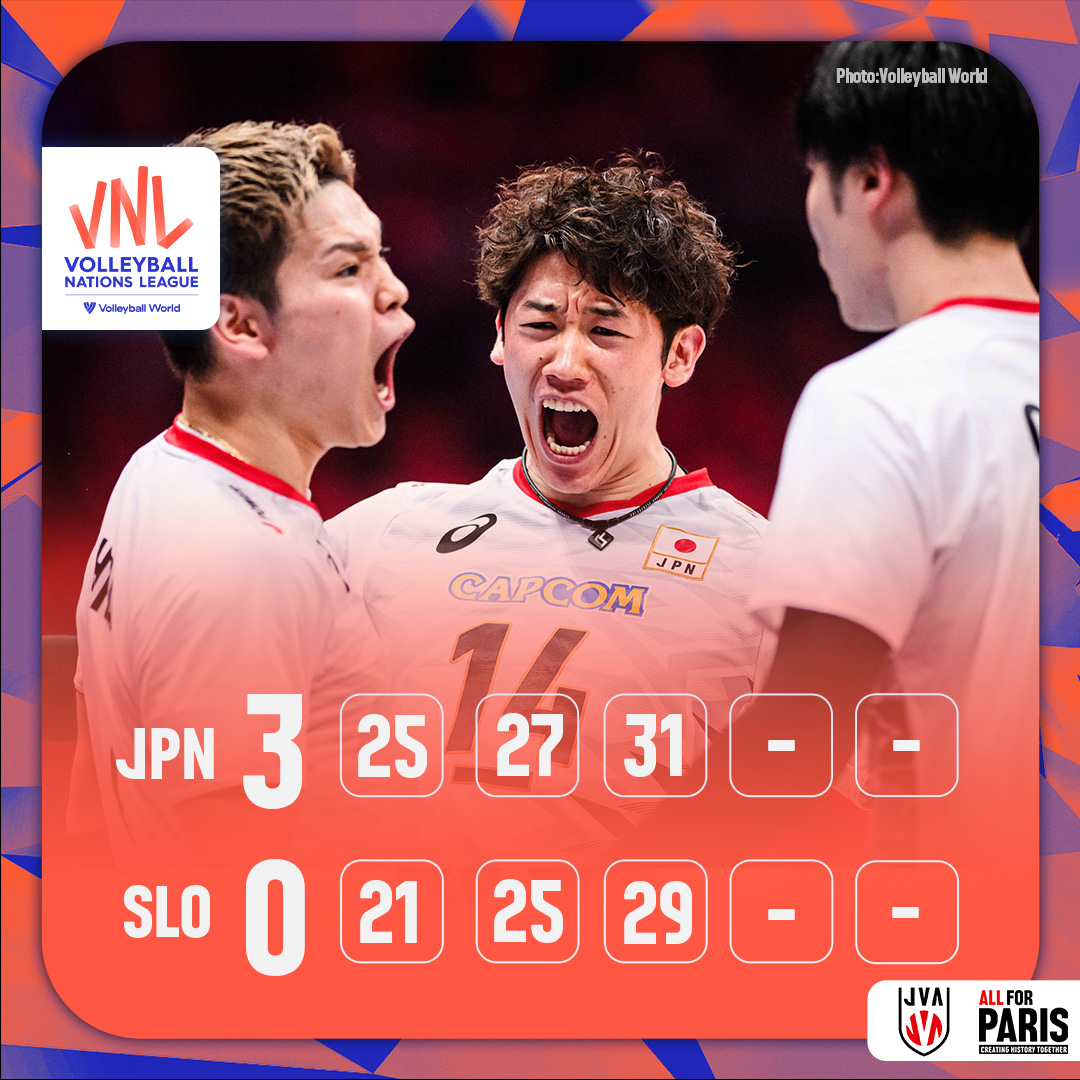 JVA_Volleyball's tweet photo. #ネーションズリーグ 2024 ファイナルラウンド準決勝、#バレーボール男子日本代表 はスロベニアにセットカウント3－0のストレートで勝利、本大会初の決勝進出を決めました。

フランスとの決勝戦は日本時間7月1日（月）3時00分開始です。

Photo：@volleyballworld

#VNL2024 #ALLforPARIS https://t.co/NFWIa8iexn