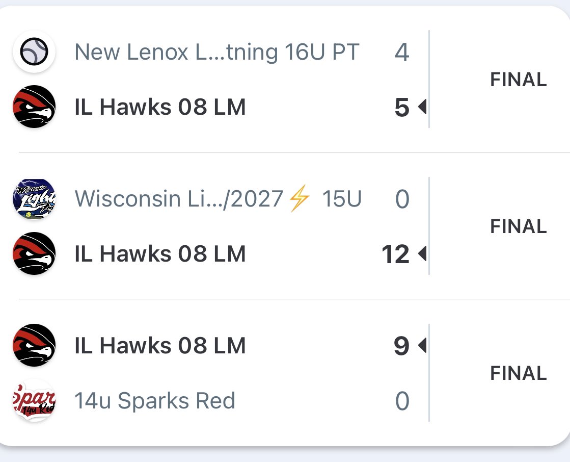 Bats were working today, 3-0 on the day!