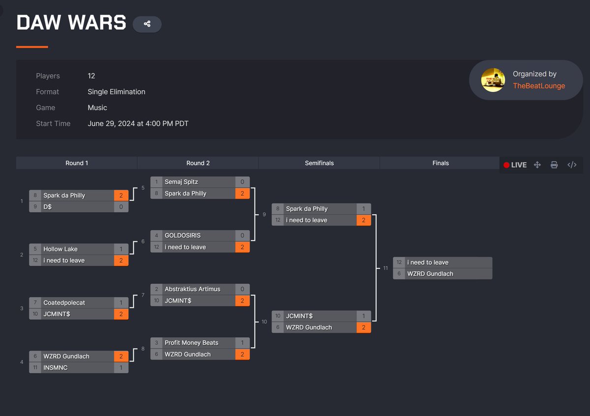 THE FINALS!?!?!?!

WHAT?!?!?!