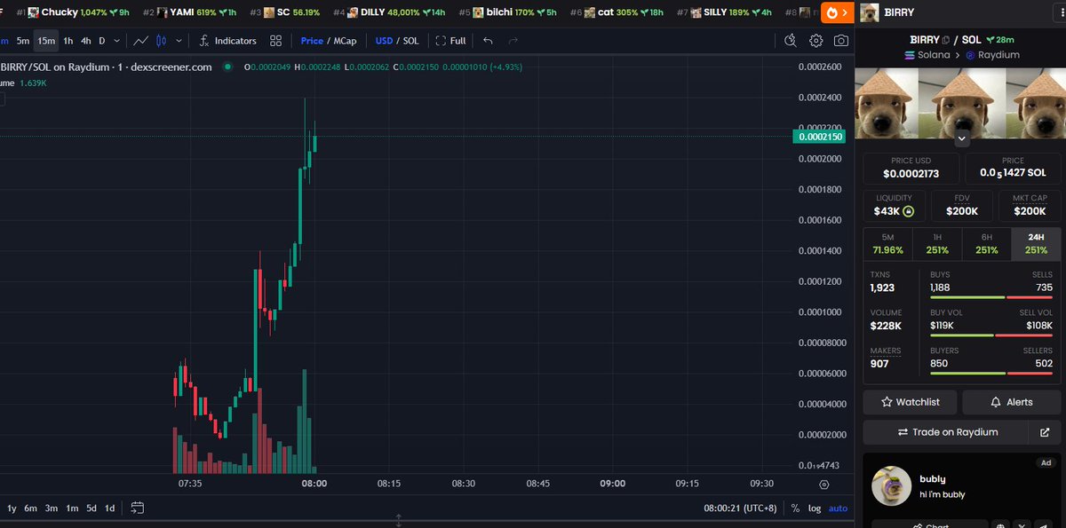 59bUFCG7ovaALezY5ebvMfmkEoVtzDPLrbC7EW59pump
上升很快 小赌一哈 200K