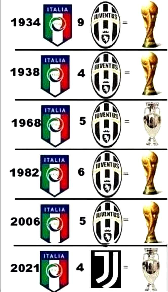 leocidavide's tweet image. Senza la #Juve 
Siete il nulla mischiato col niente...
