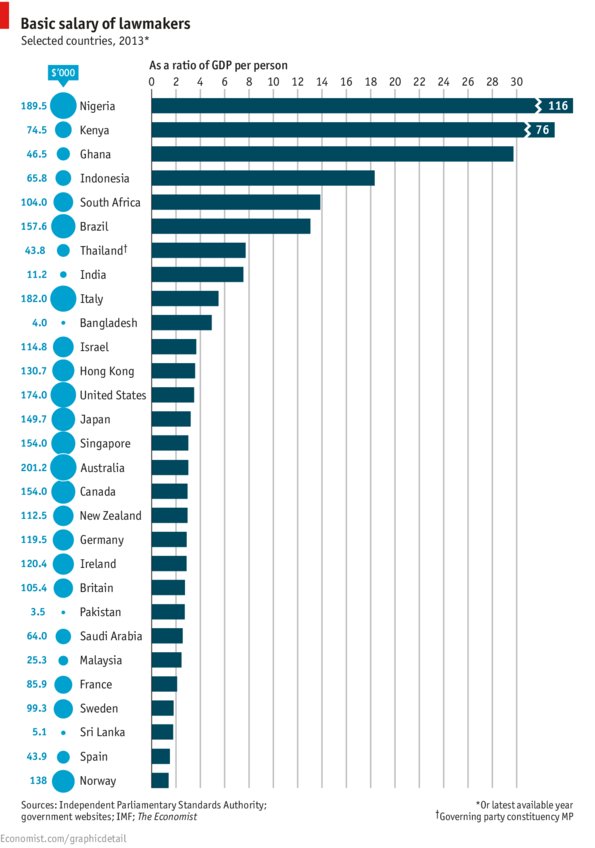 Kenya's MPs earn more than MPs of nations that give Kenya development aid and countries that give Kenya loans directly or indirectly through World Bank and IMF. This MUST change. No Kenyan should be shot dead, abducted or charged for wanting to save Kenyans from this madness. ⚖️