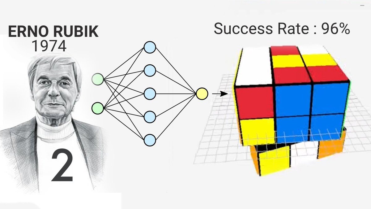 hobby_coding's tweet image. Part 2 of my machine learning Rubik's cube tutorial
link : youtu.be/xObi9_v46tM?si… via @YouTube