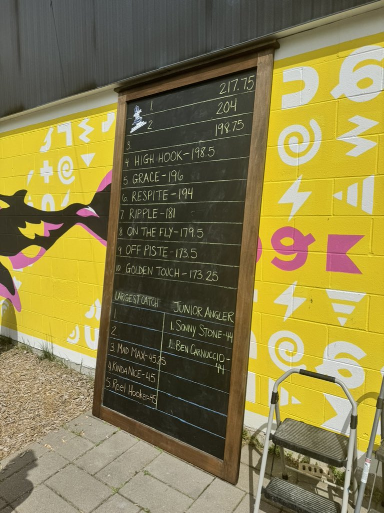 Empty Can Striper Open 

Results are in:
1st Place Overall - Bobby Palma
2nd Place - Willie Woodruff