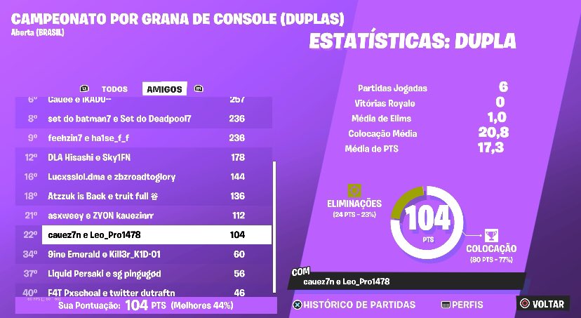 (200$) W/<a href="/1stLeozin/">NW Leozin</a> 
Bizarro o azar q tivemos hoje 
<a href="/duduvascurado/">Vascurado</a>