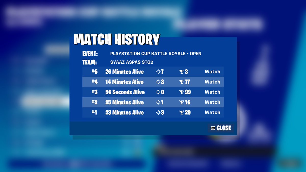 Syaazzfn's tweet photo. 14th Playstation Cup Finals (500$) 

5 Games (4) 😅 https://t.co/ZBM3PJJ4wD