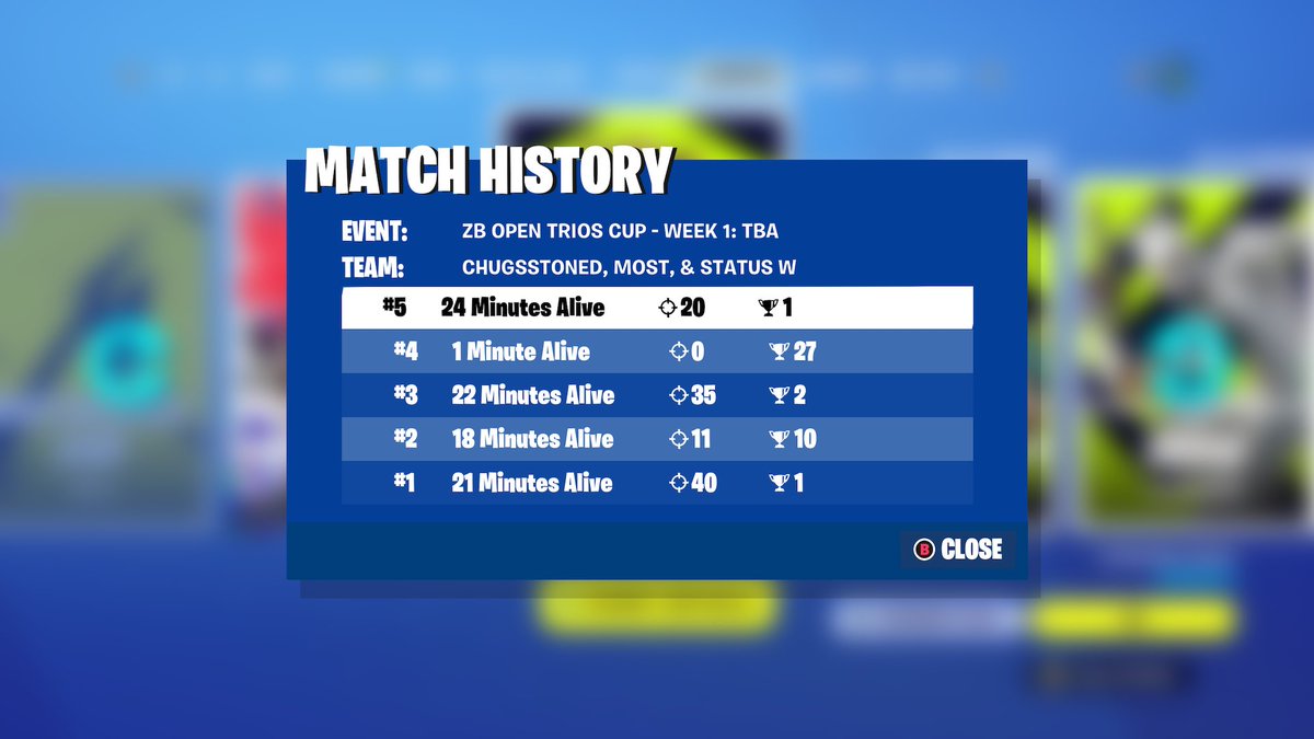 Easy 1st place if I start on time ofc . @ChugDrugs @statusXBL 😴