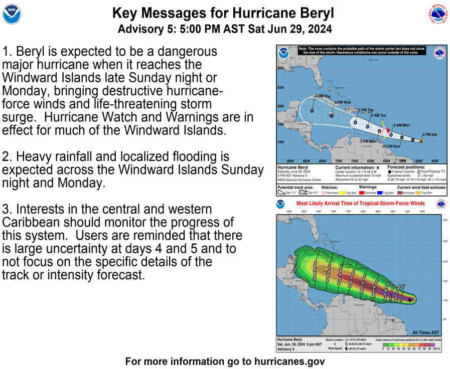 5PM AST 6/29: #Beryl is now a hurricane and is forecast to intensify quickly. Expected to bring life-threatening winds and storm sure to the Windward Islands as a major hurricane. A hurricane warning is now in effect for the island of Barbados. For the latest