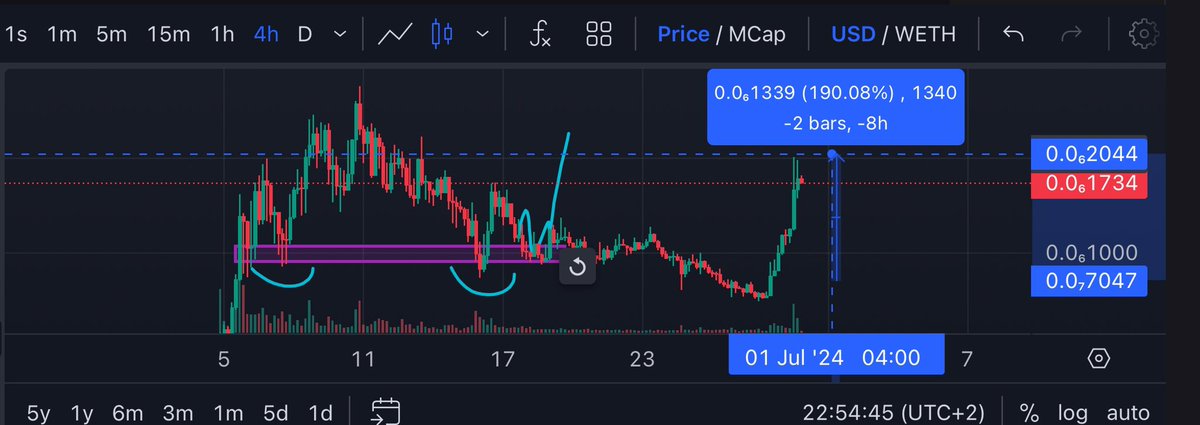 eliz883's tweet photo. $PEIPEI 

took a devotion  which lasted a little longer...but after 2 x easy strong coin chinese meme

🔥 https://t.co/TW1OPbmLfR