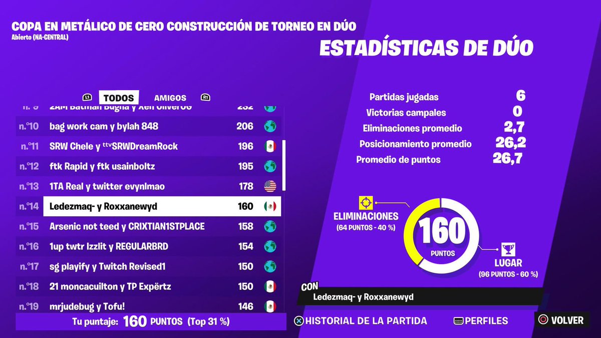 $600 w <a href="/Ledezmaq_/">Ledezma</a> 

<a href="/PolarityClan/">Polarity</a>