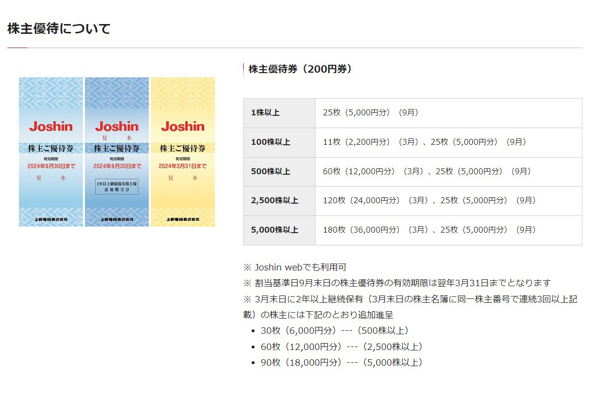 Joshin 株主優待券 25冊 辛抱強く Joshin 株主優待券 25冊 辛抱強く