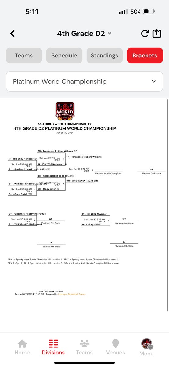 TN Flight Trotters 4th are 5-0 and headed to the D2 4th Grade AAU World Championship game at 9:15 tomorrow morning. 

Go Trotters!
<a href="/LadyTrotters/">TN Flight Trotters</a>