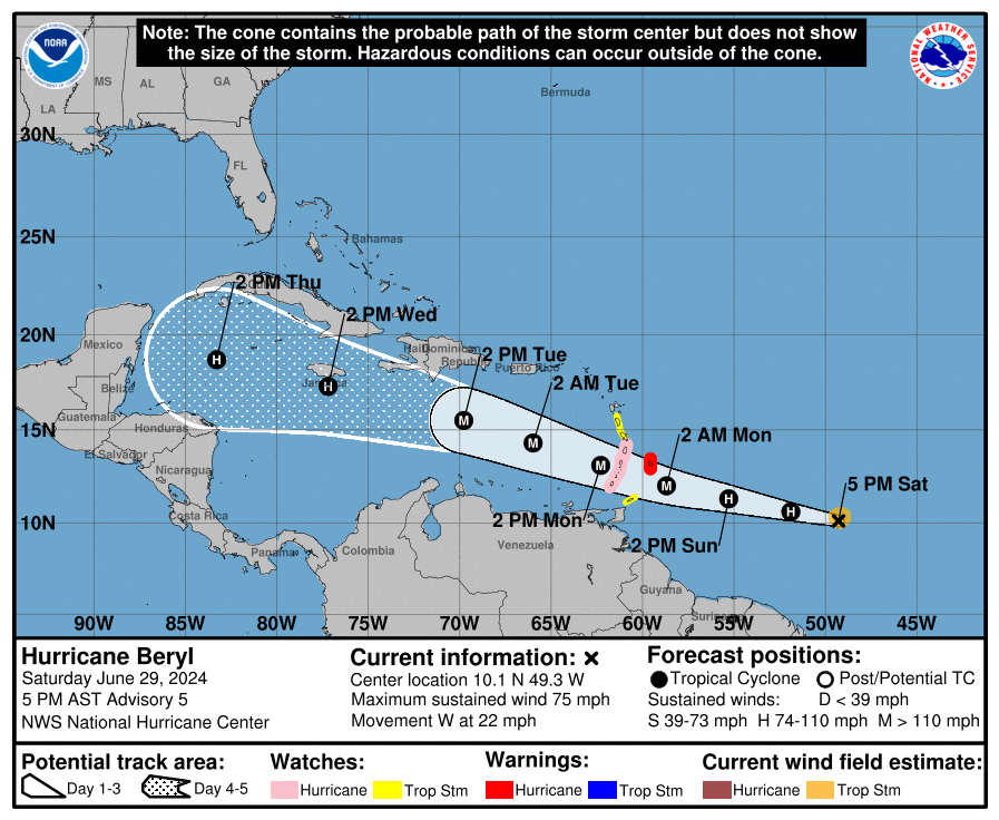 #29Jun BERYL ya es un Huracán categoría 1 y se encuentra a 1160 km al este-sureste de Barbados. Tal y como lo sugerían los modelos de intensidad, se pronostica que siga fortaleciéndose antes de llegar a las Antillas Menores y pueda ser un Huracán Mayor (≥ Cat3). Sus vientos