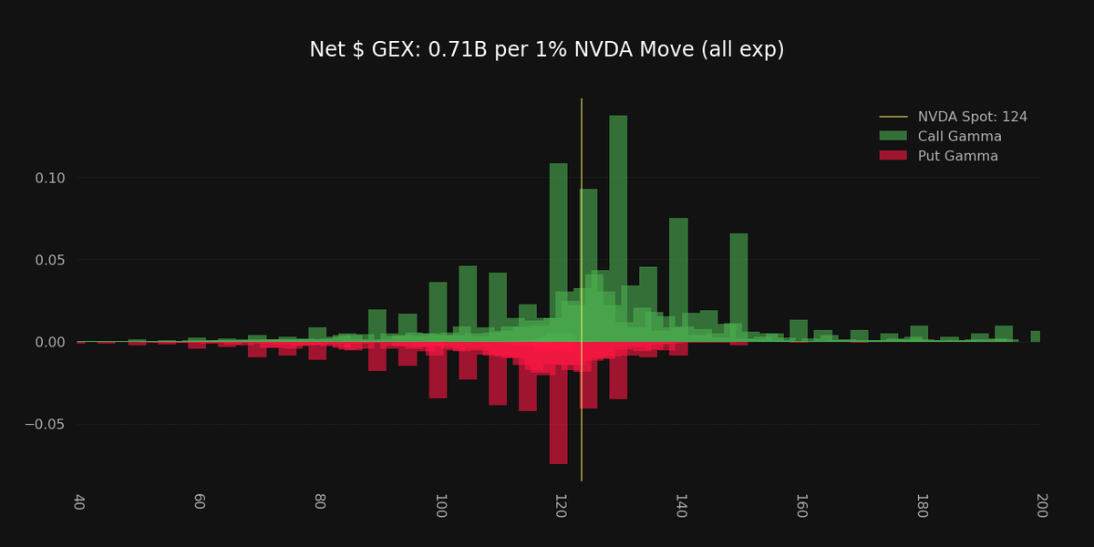 Super_zero_0's tweet photo. $NVDA https://t.co/Ib63cryTMT