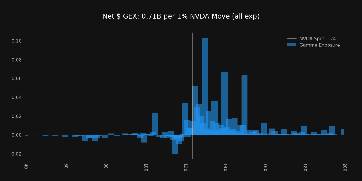 Super_zero_0's tweet photo. $NVDA https://t.co/Ib63cryTMT
