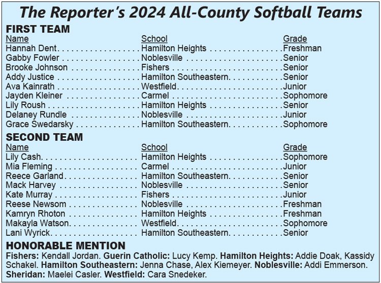 Fishers Softball tweet media