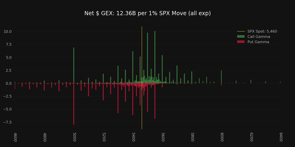 Super_zero_0's tweet photo. $SPX https://t.co/74D2dXxR80