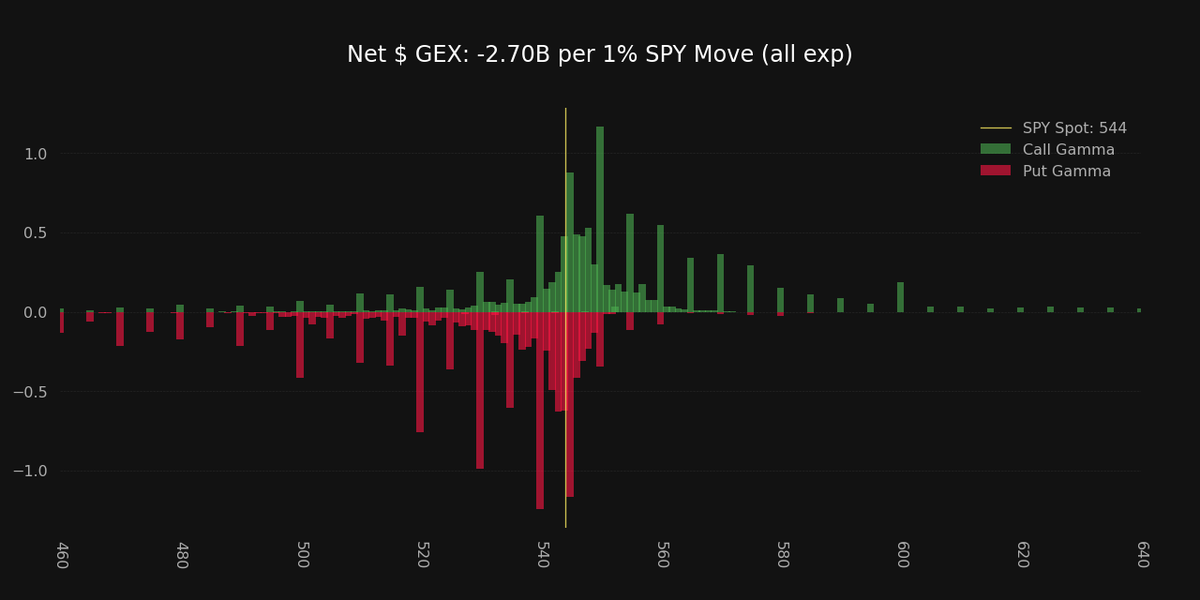 Super_zero_0's tweet photo. $SPY https://t.co/QaniN9LvQG