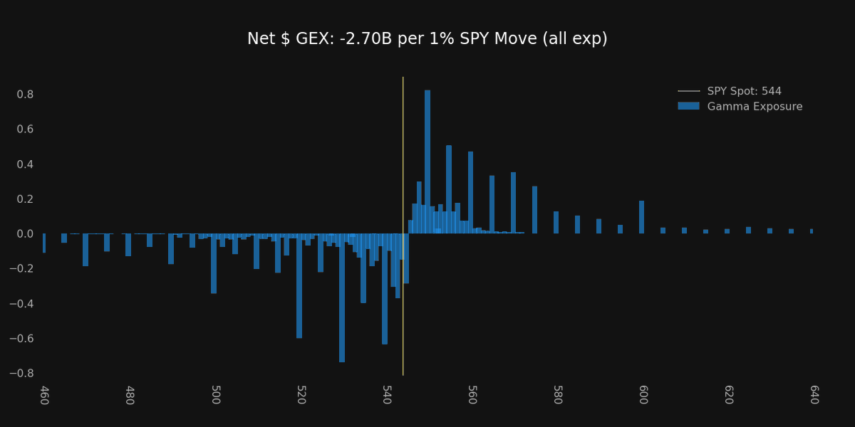 Super_zero_0's tweet photo. $SPY https://t.co/QaniN9LvQG