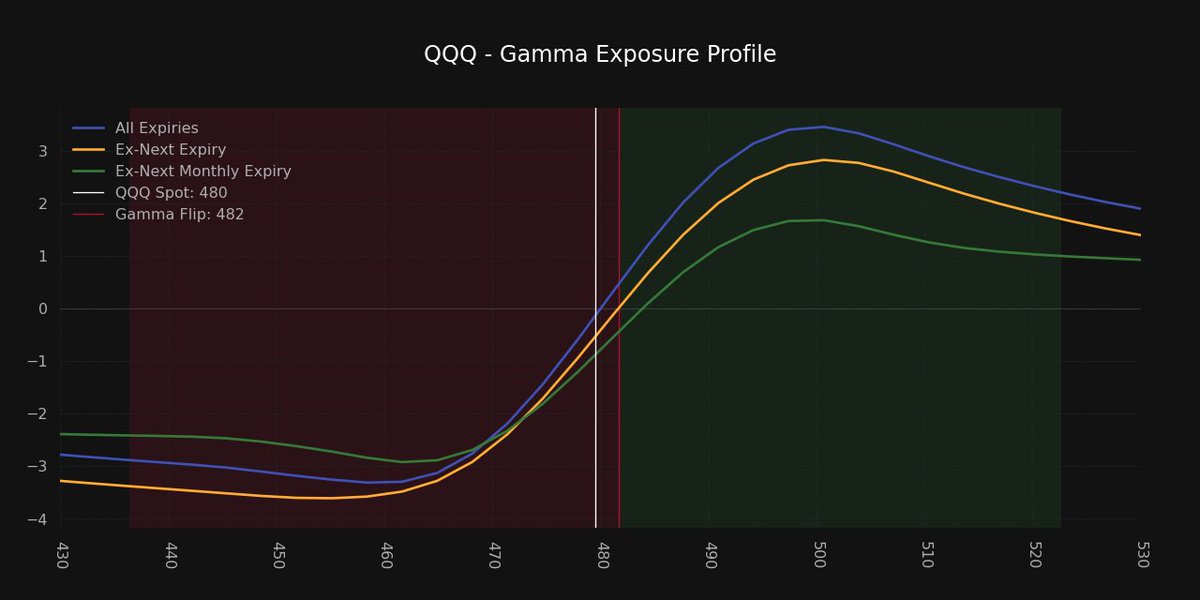 Super_zero_0's tweet photo. $QQQ https://t.co/BGGQUFI9iL