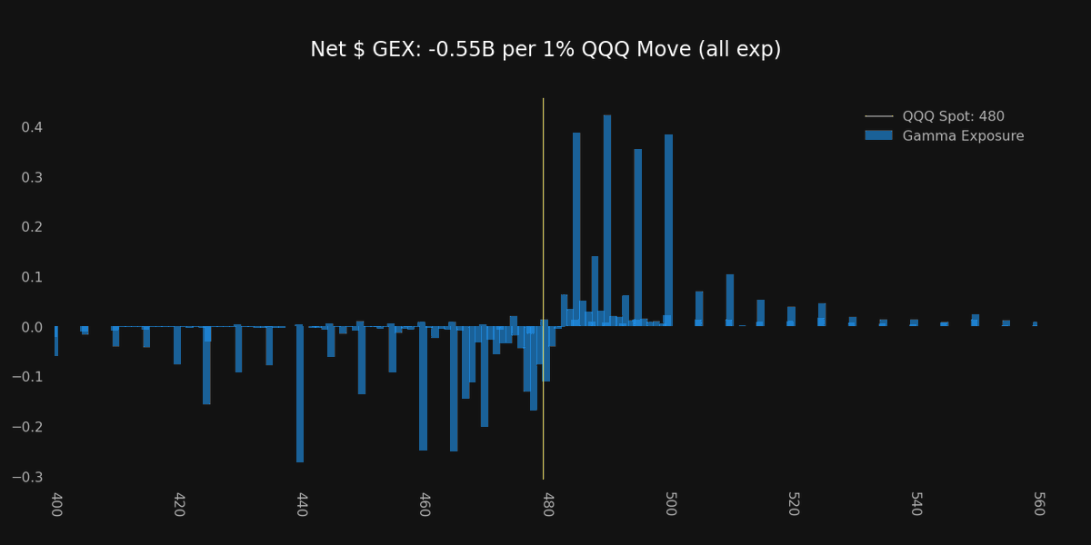 Super_zero_0's tweet photo. $QQQ https://t.co/BGGQUFI9iL