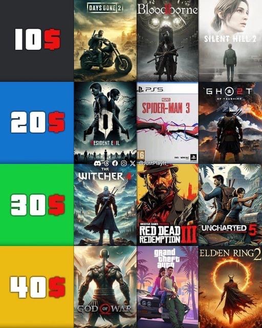 Which games would you buy if you only had $100 to spend?