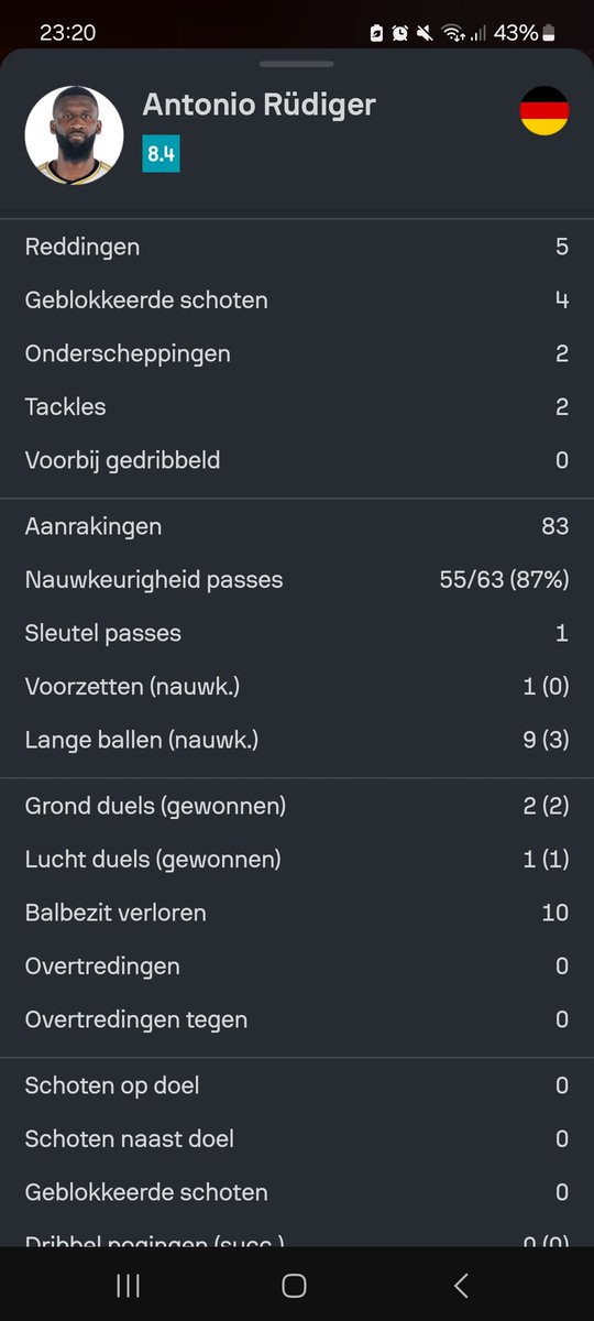 wiebe_de_vries's tweet image. Terecht veel aandacht voor de creativiteit van Kroos en Musiala  maar de beste Duitser in mijn ogen was Rüdiger, die overal tussen zat. #duiden #EURO2024