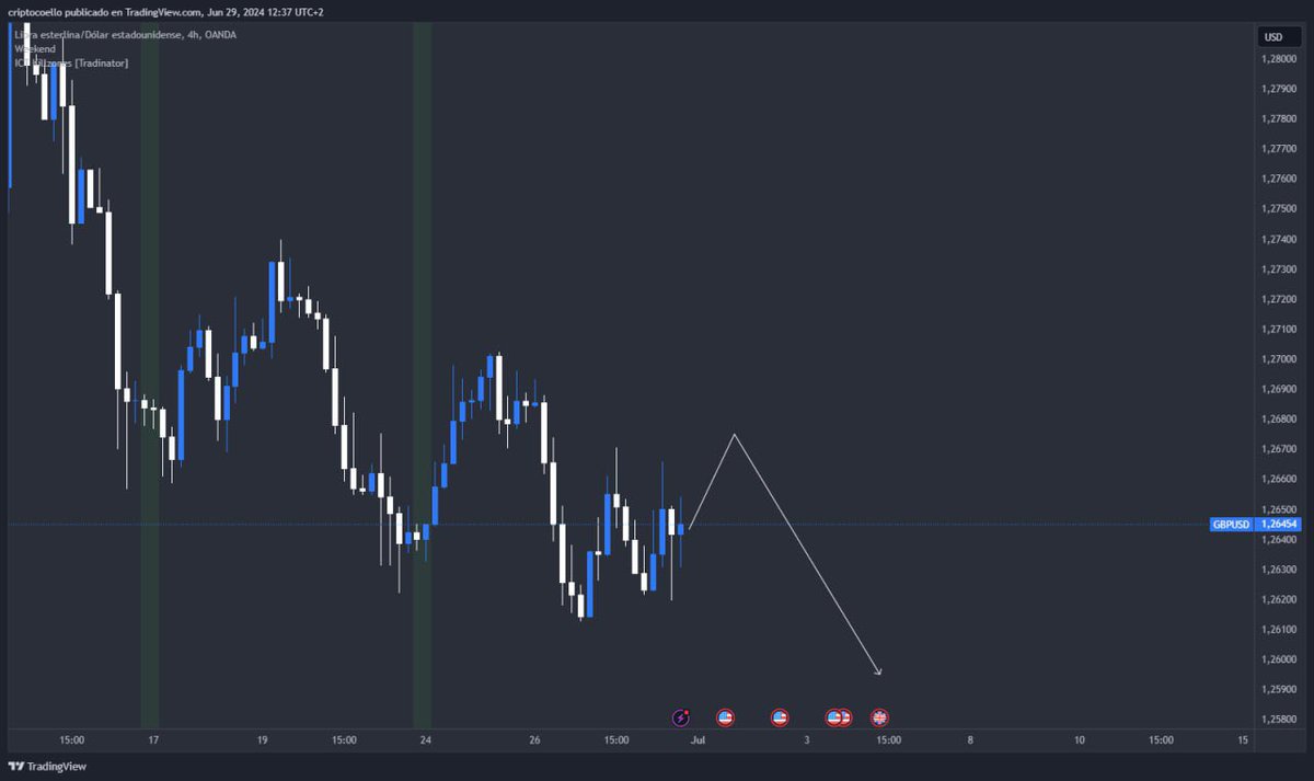 Crypto scalp room tweet media