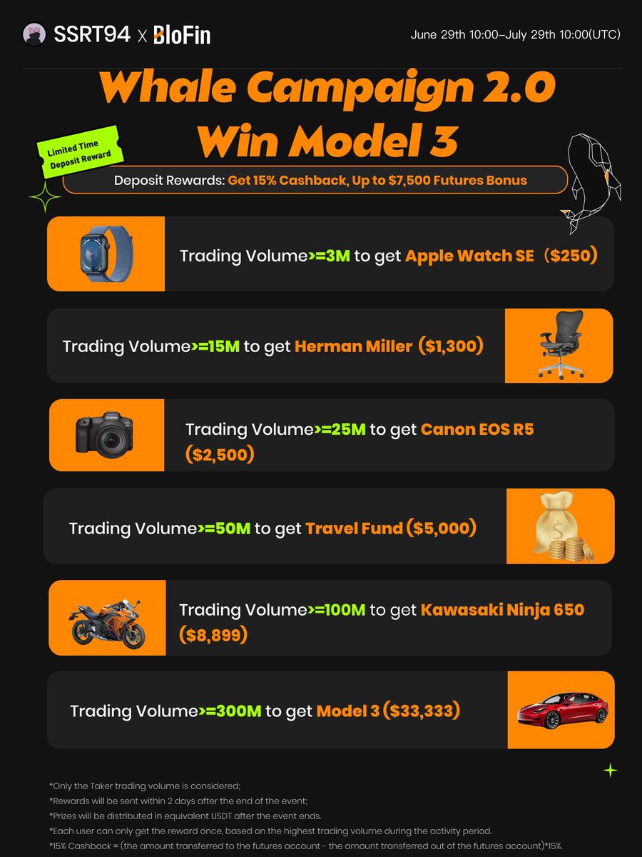 I will soon start 🔥CopyTrading🔥 I will do it only once . It will be challenge  1-10k . To join you have to be from the link and you can get cool rewards with it . If you want to join you have to create an account from my link and send your uid to TG 
partner.blofin.com/d/SSR94