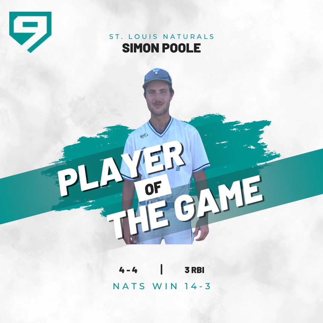 Play9Sports (@play9sports) on Twitter photo โญ๏ธ ๐๐๐๐ โญ๏ธ
Simon Poole
<a href="/StlNatsclub/">STLNaturals Baseball</a>
Perfect day at the plate rallying the offense to a big win!
#GatewayOpen | #Play9WithUs โญ๏ธ ๐๐๐๐ โญ๏ธ
Simon Poole
<a href="/StlNatsclub/">STLNaturals Baseball</a>
Perfect day at the plate rallying the offense to a big win!
#GatewayOpen | #Play9WithUs