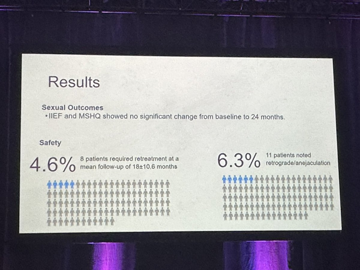 Dr_KevinZorn (@dr_kevinzorn) on Twitter photo Great work by <a href="/RFerreirairani/">Roseanne Ferreira</a> presenting our work on #REZUM <a href="/bostonsci/">Boston Scientific</a> in men with >80cc #prostate <a href="/CanUrolAssoc/">Canadian Urological Association</a> n=175 mean PV 105cc and 30% with preop retention #cua2024
👉safe, effective 5-10min office-based treatment with EJnPreservation 90% <a href="/DrDeanElterman/">Dean Elterman</a> Great work by <a href="/RFerreirairani/">Roseanne Ferreira</a> presenting our work on #REZUM <a href="/bostonsci/">Boston Scientific</a> in men with >80cc #prostate <a href="/CanUrolAssoc/">Canadian Urological Association</a> n=175 mean PV 105cc and 30% with preop retention #cua2024
👉safe, effective 5-10min office-based treatment with EJnPreservation 90% <a href="/DrDeanElterman/">Dean Elterman</a>
