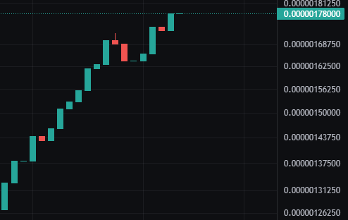 ETHInnerCircle's tweet photo. the formula is simple
we own the supply
we choose the price
$Phil Coin is for the people
5 months of everyday
cheers to many more 🍻
🚀
CA:5c51683287fed07541ec68a5be9881a6263465b58bf8dc9618bf5441
#ada #cardano #memecoin https://t.co/BNYsIsctaj