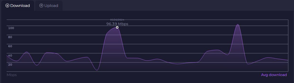 iamviktorrr's tweet photo. gibt bei der @Telekom_hilft grade technische störungen? wochenlang kommt der gebuchte download nicht an. dann plötzlich ist 2-3 tage alles fine. und danach wieder nicht. https://t.co/UTbywOUW2r