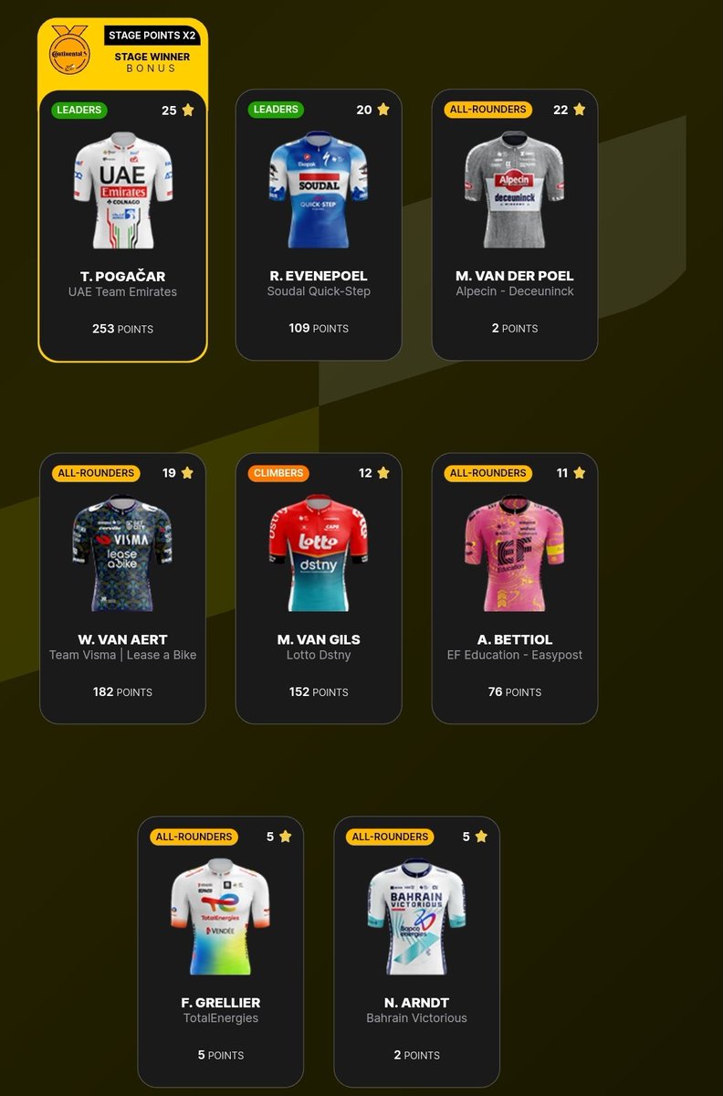 FPLcola's tweet photo. Decent start but will MVDP do anything tomorrow? https://t.co/8BszcPXHXg