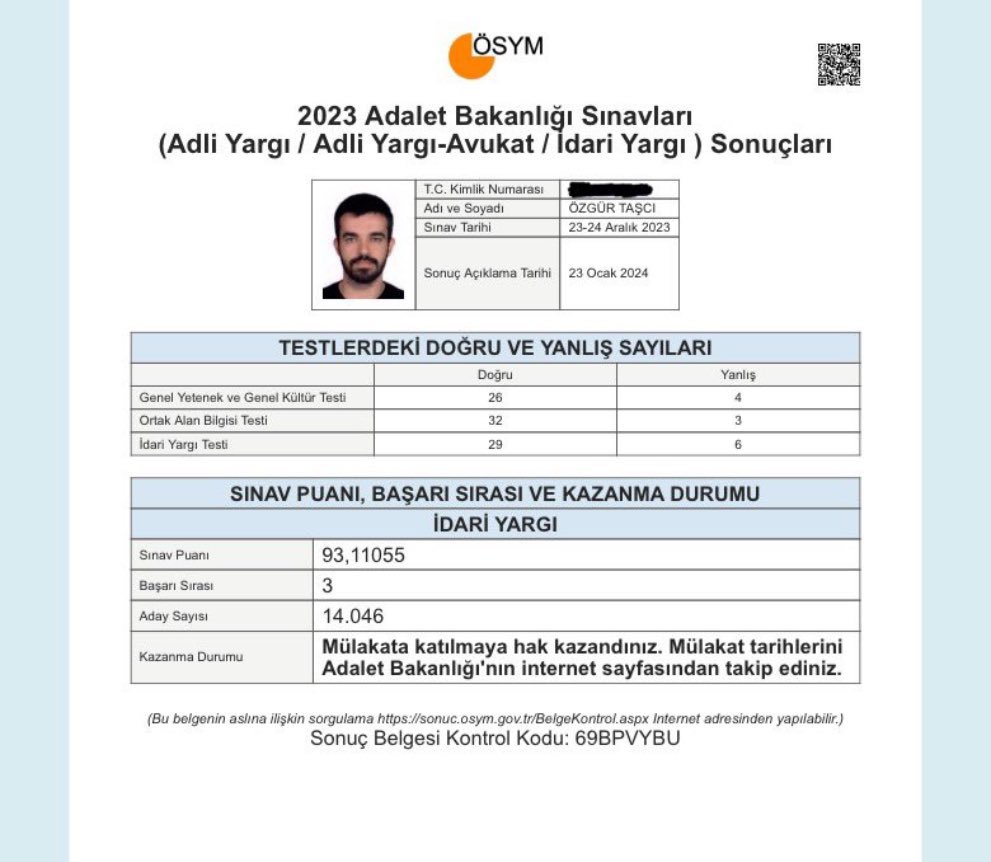 Milli Eğitim Bakanlığı’nda öğretmen olarak görev yapan Özgür Taşcı, geçen yıl yazılıda Türkiye 2.’si olduğu halde mülakatta elendiği hakim-savcılık sınavında bu sene de Türkiye 3.’sü olarak yine mülakatta elendi. (kaynak: etkili haber)