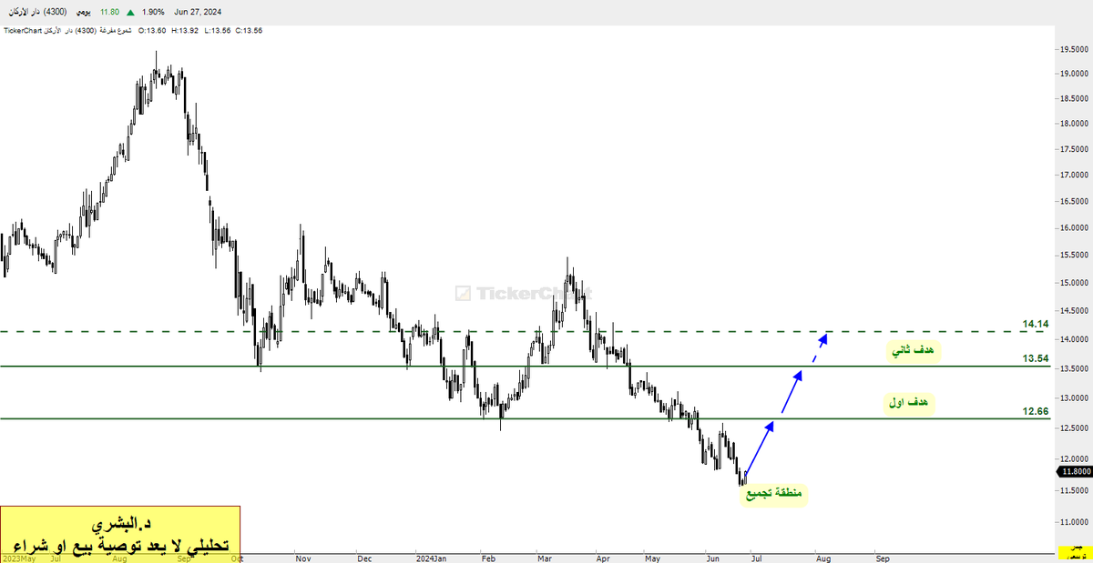 المستشار سعيد البشري tweet media