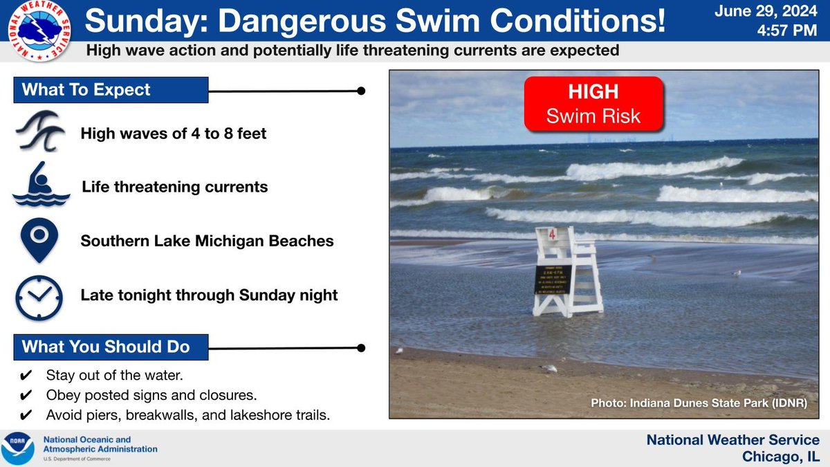 Dangerous swim conditions at southern #LakeMichigan beaches late tonight thru Sunday night. Stay dry when waves are high! Obey posted signs and closures of guarded swimming areas. Also avoid piers and breakwalls where large waves can sweep onlookers into the lake. #ILwx #INwx