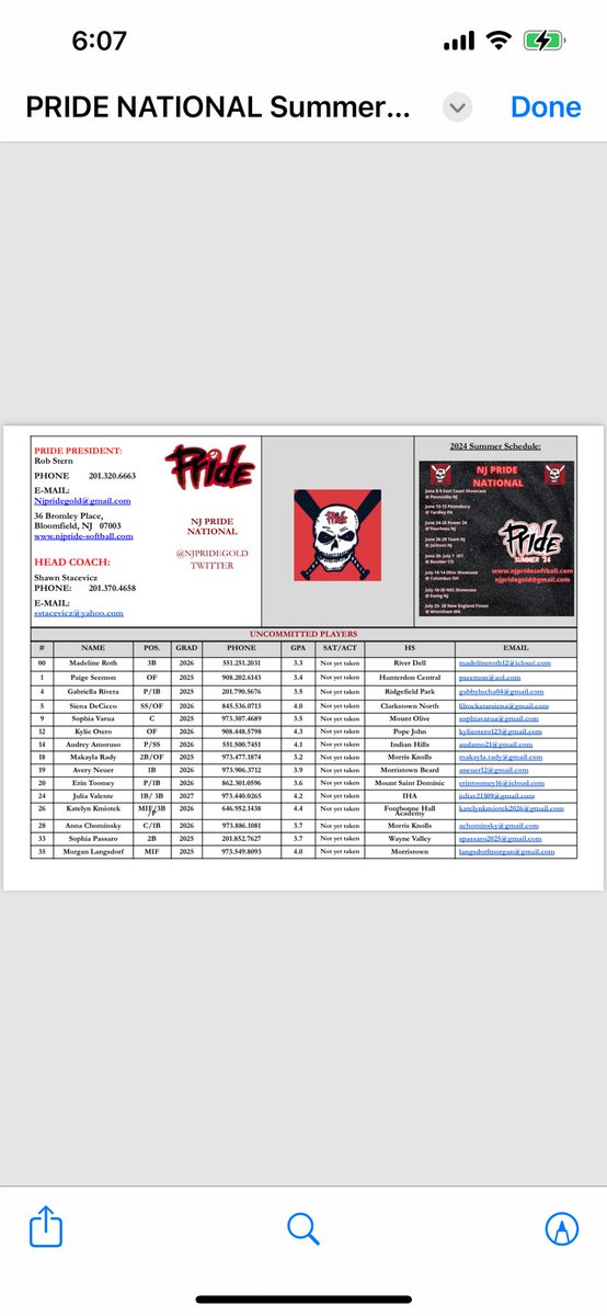 Get with the SKULLS in Boulder!!!!!!!!