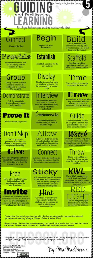 🛑 27 Strategies For Guiding and Facilitating the #Learning Process

sbee.link/yfb9qchewt  via <a href="/AdvocateforEd/">The Edvocate</a> 
#edutwitter #librarytwitter #teachertwitter