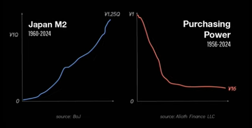 MarcoWutzer's tweet photo. All financial analysis boils down to the foundation: Money. There is no trend more important to your wealth than the debasement of fiat currencies. Crypto fixes that. https://t.co/TucEaW4EJd