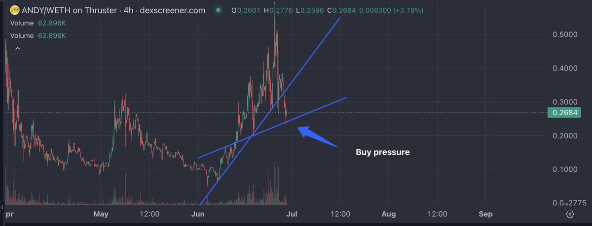 Stan Crypto (@stanthemetaman) on Twitter photo 0 tokens sold
Can you say the same?
Guts required to win.
Pussy between your legs required to lose
Which one do you have?
Just a wick down. Let's see how daily close
$ANDY <a href="/AndyBlastL2/">Andy | on BLAST</a> 0 tokens sold
Can you say the same?
Guts required to win.
Pussy between your legs required to lose
Which one do you have?
Just a wick down. Let's see how daily close
$ANDY <a href="/AndyBlastL2/">Andy | on BLAST</a>