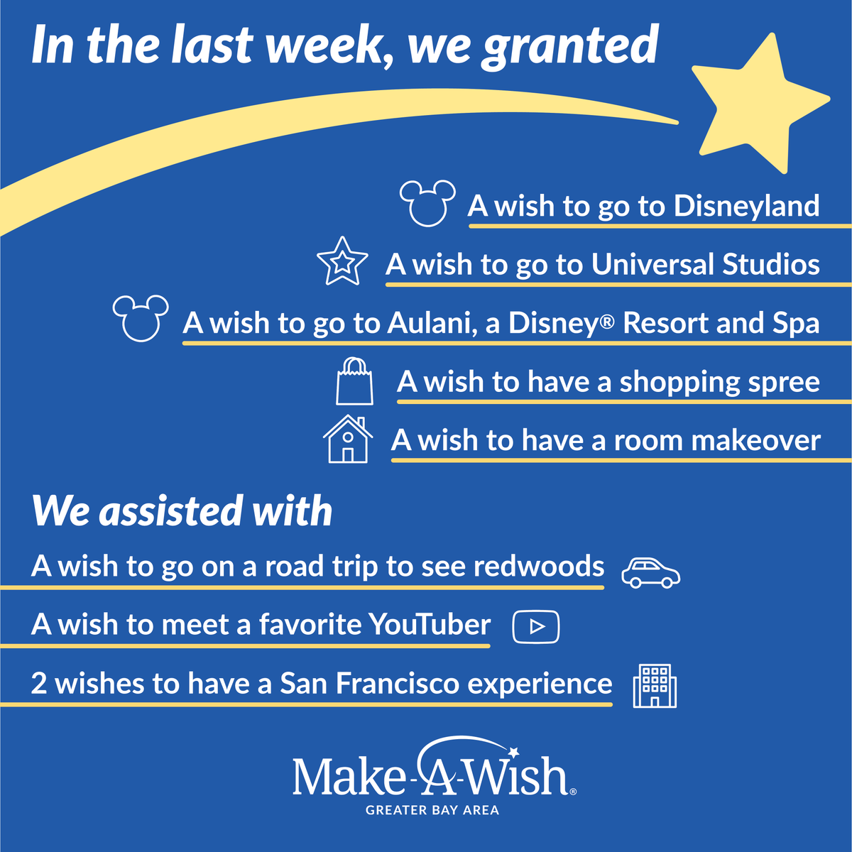 WishGreaterBay's tweet photo. Another busy week of wish granting—thanks to you all! This week, we granted five wishes and assisted with four more! Thank you to our supporters for helping to bring hope, strength, and joy to our wish kids and their families! 💙💫 https://t.co/bYw9hSS29T