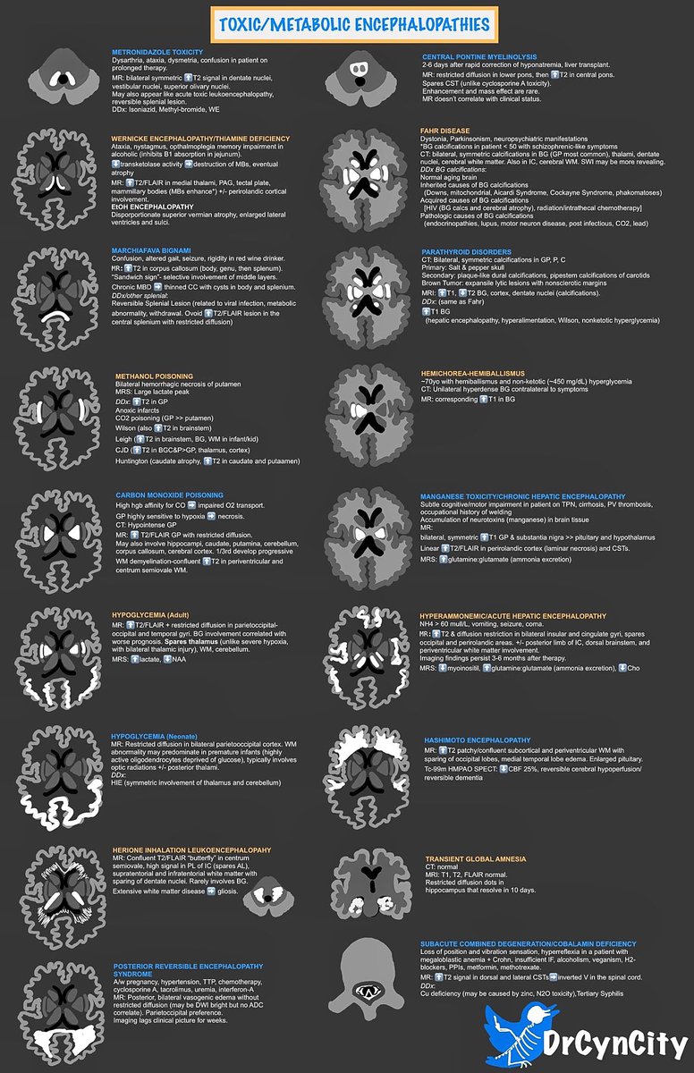 The Innovation | Medicine (@innov_medicine) on Twitter photo A great overview of different encephalopathies
via <a href="/drcyncity/">Cynthia Czawlytko, MD</a>
#MedEd #Medtwitter #Neurotwitter #MEDX #neurox A great overview of different encephalopathies
via <a href="/drcyncity/">Cynthia Czawlytko, MD</a>
#MedEd #Medtwitter #Neurotwitter #MEDX #neurox