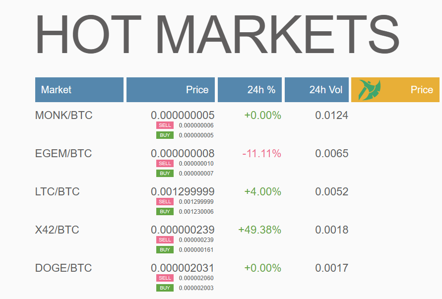 Hello! Here are the hottest #GRAVIEX markets on June 29:
🥇 <a href="/Monk_Coin/">MONK</a> (#MONK)
🥈 <a href="/ETHERGEMCOIN/">EGEM</a> (#EGEM)
🥉 <a href="/LTCFoundation/">Litecoin Foundation ⚡️</a> (#LTC)

📲 #GraviexMobileApp - graviex.net/documents/mobi…