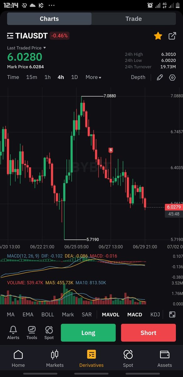 DrFoldFx's tweet photo. I give up for 2 years
now I'm fully back π
#Featuretrade
#Bybit
#BybitSpot https://t.co/rQf8GqkfUl