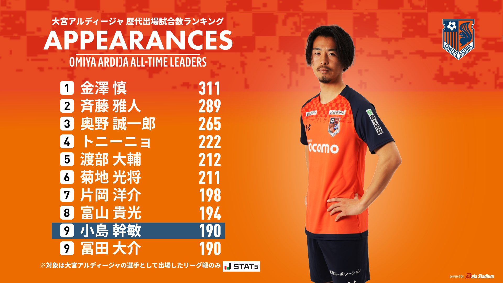 ＲＢ大宮アルディージャ レプリカユニ 小島 幹敏 7 RB大宮アルディージャ レプリカユニフォーム XL No.7小島幹敏